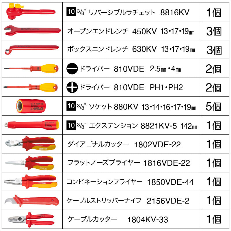 150/27 絶縁工具セット(保護絶縁仕様)
