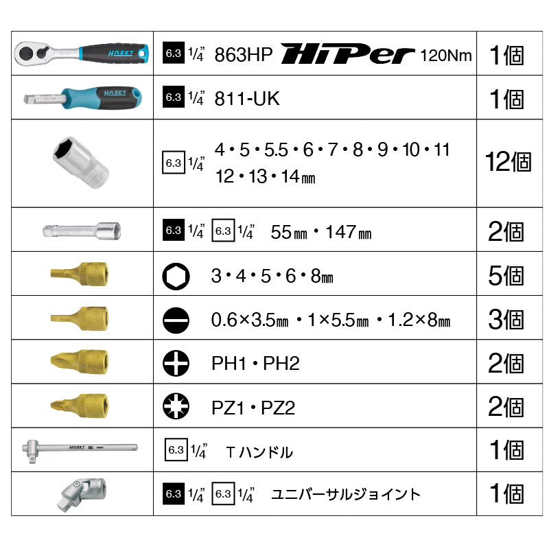 854 ラチェットソケットセット1/4 30個組