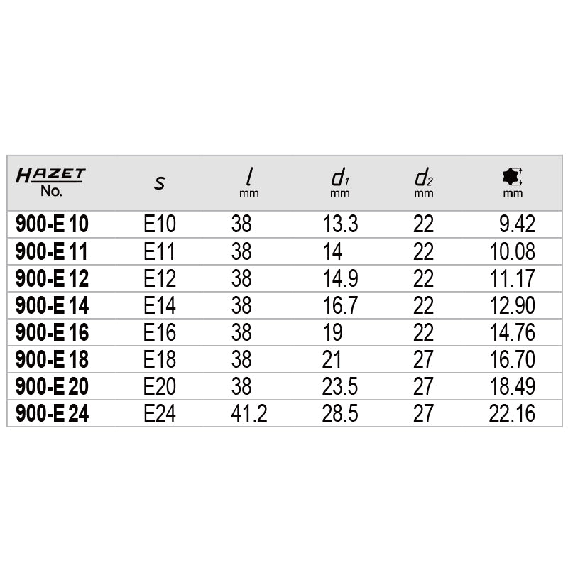 900-E/5 TORX®ソケット 1/2" 5個セット