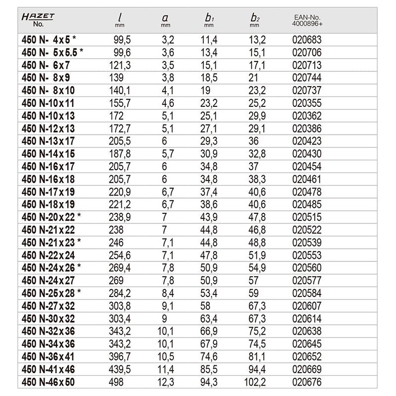 450N-17x19 ダブルオープンエンドレンチ