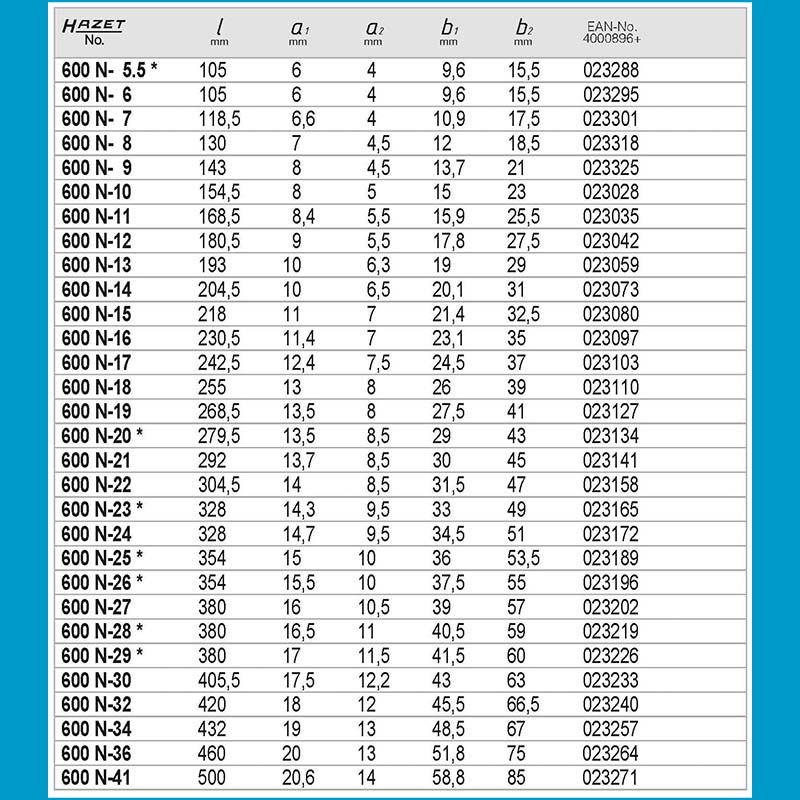 600SPC/10 コンビネーションレンチセット 10本組