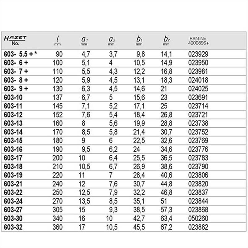 603-21 ショートコンビネーションレンチ