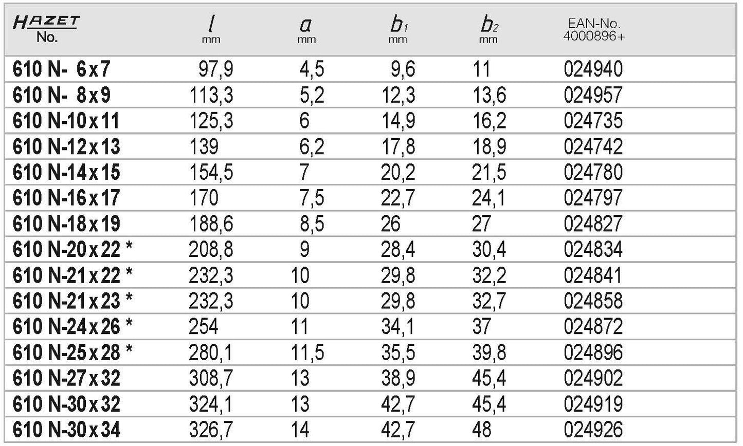 610N-8×9 ダブルボックスエンドレンチ