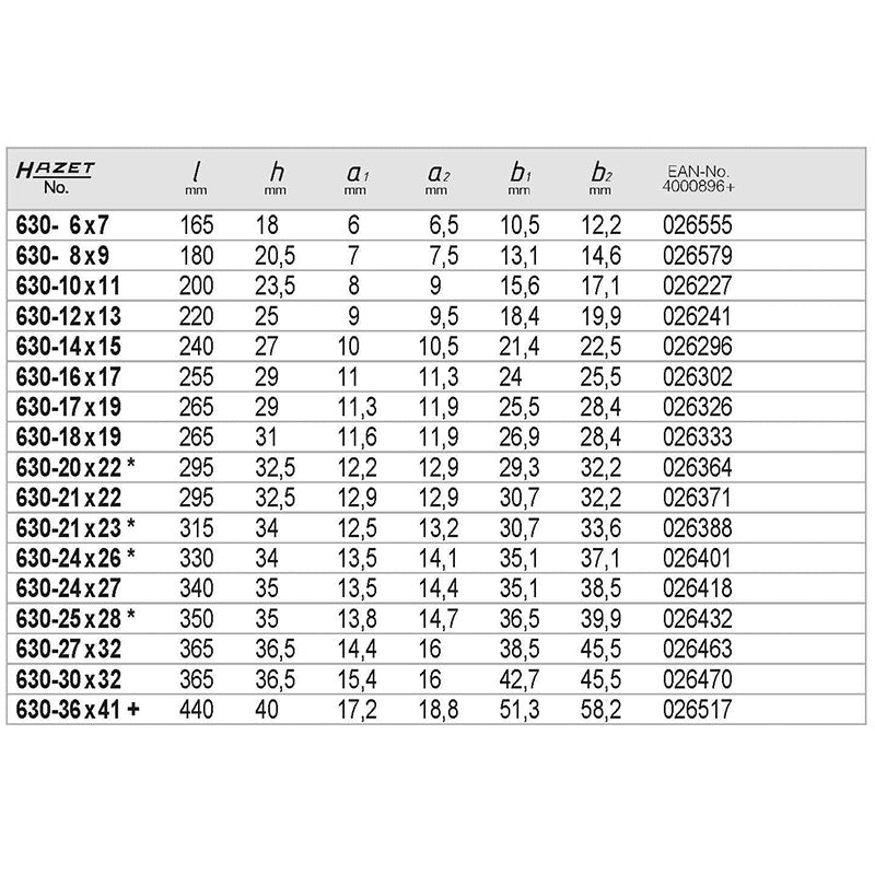 630-12×13 ダブルボックスエンドレンチ(オフセットメガネ)