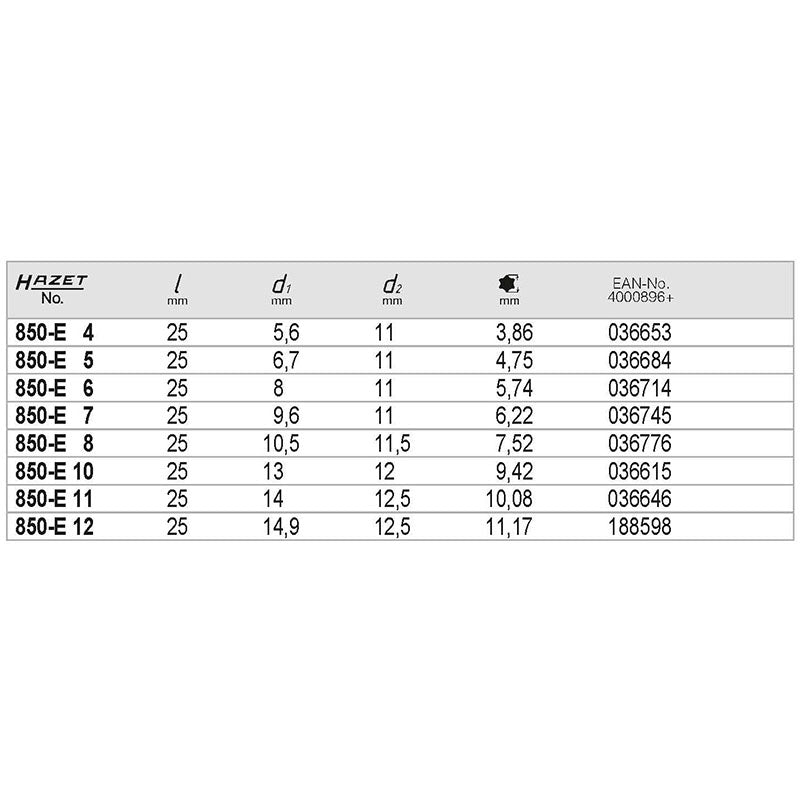850-E5 TORX®ソケットE型 1/4” E5