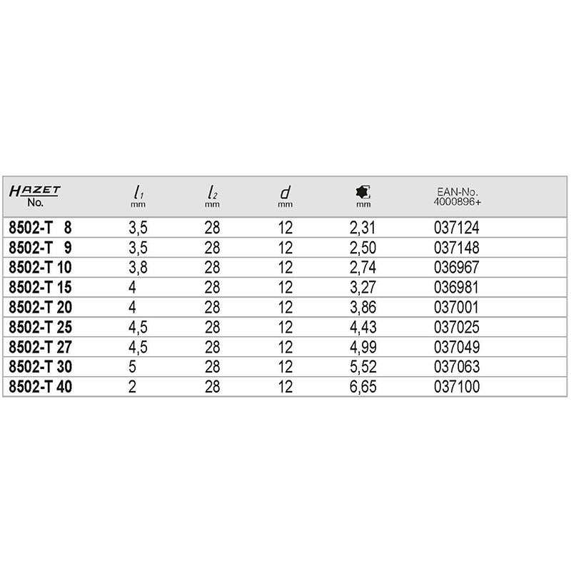 8502-T30 TORX®スクリュードライバーソケット 1/4” T30