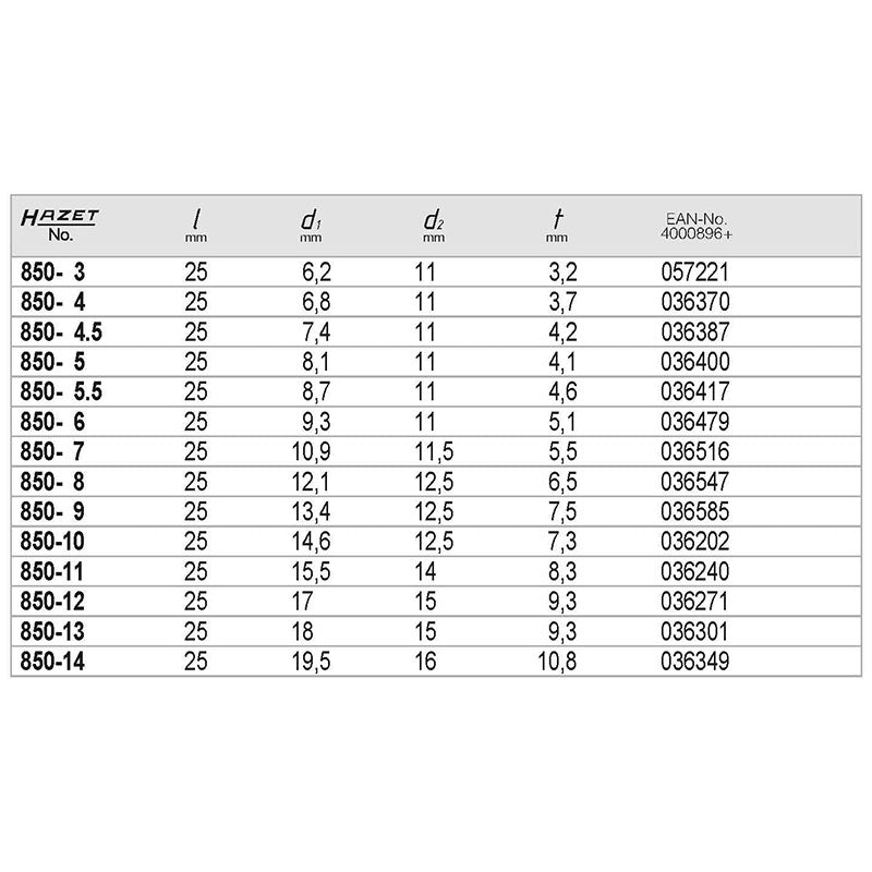 850-12 ヘックスソケット 1/4” 12mm