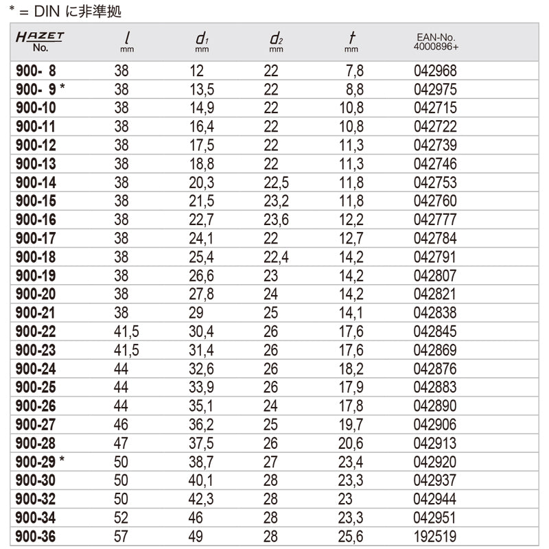 900-24 ヘックスソケット 1/2” 24mm