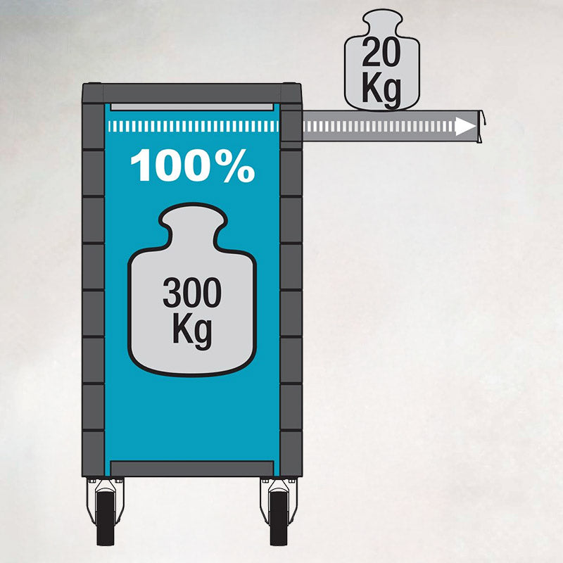 177-7/217 ツールトロリー7段 （217点ツールセット付き）