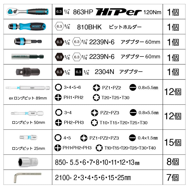 HAZET 2200SC-32 SMART CASE スマートケースBitドライバーセット