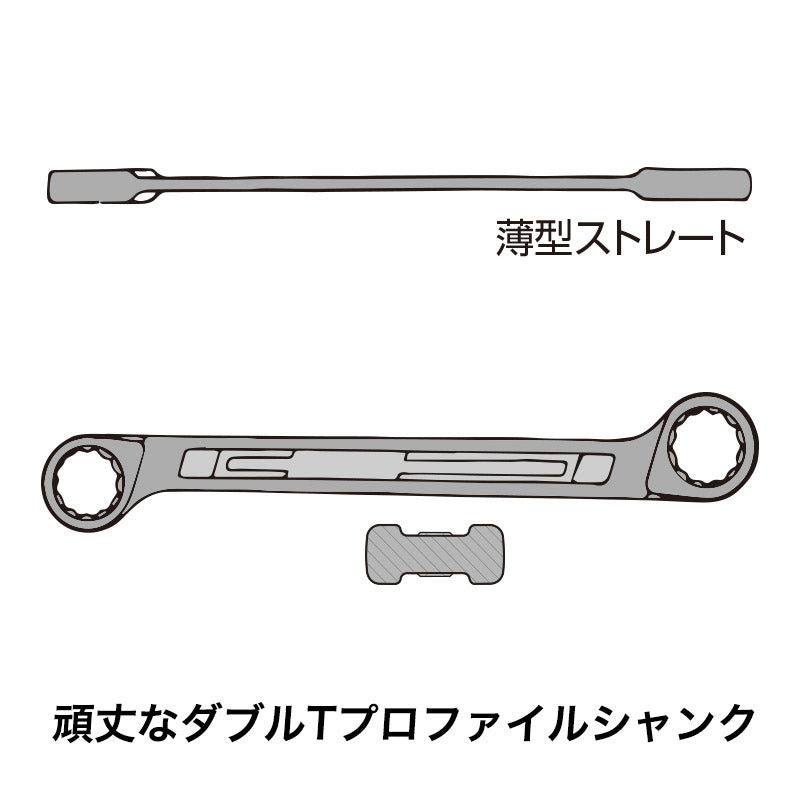 610N/8 ボックスエンドレンチセット