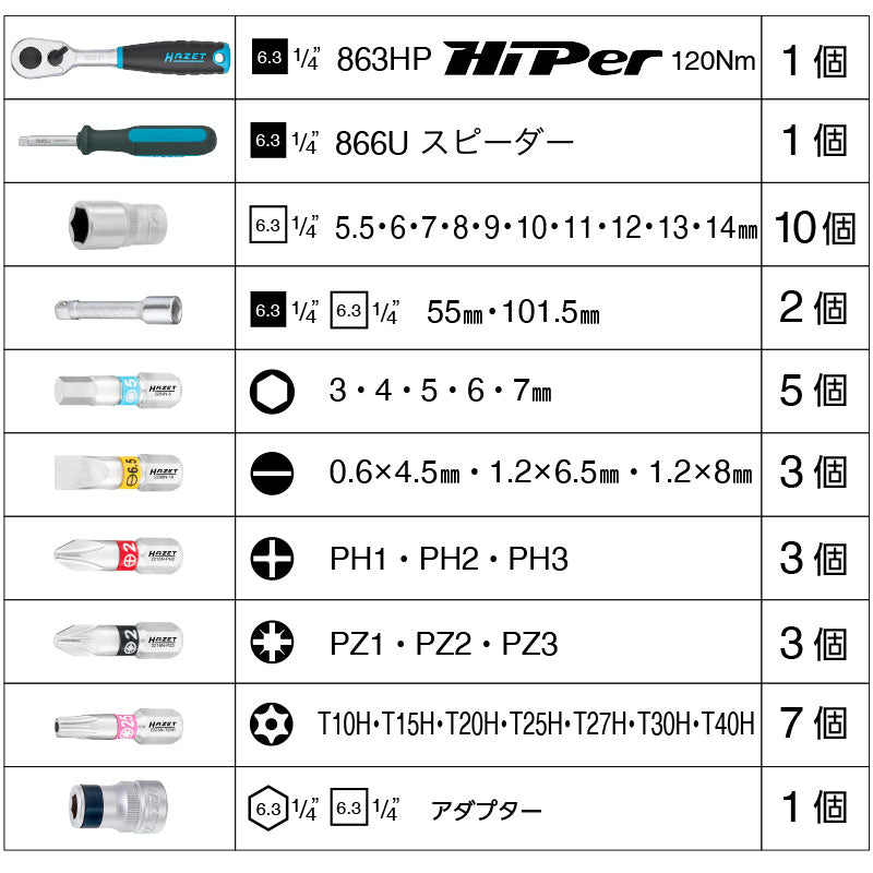 853-1 ソケット・ビットセット