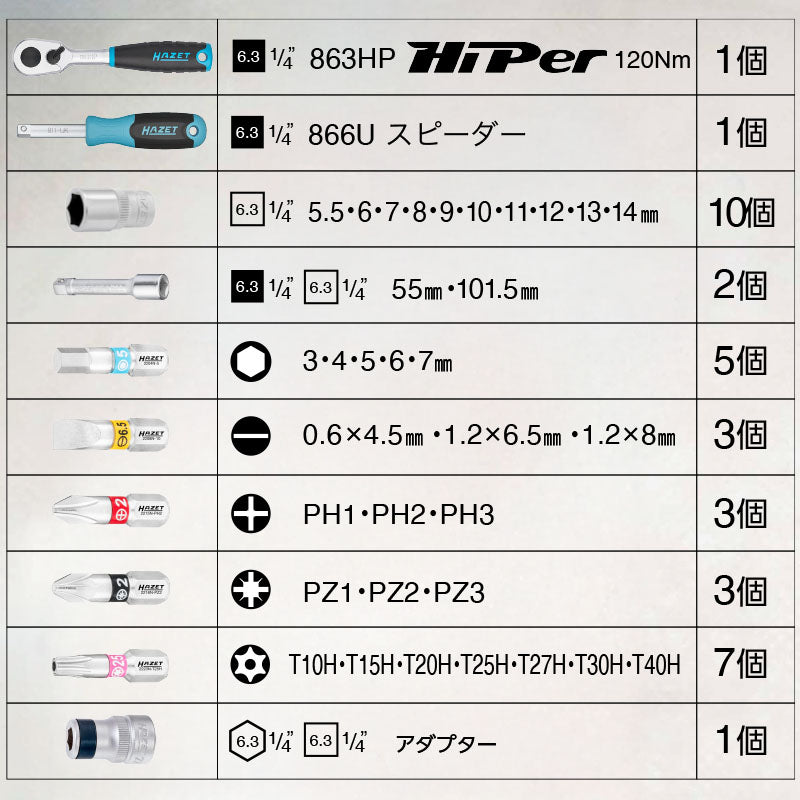 HAZET 2200SC-32 SMART CASE スマートケースBitドライバーセット
