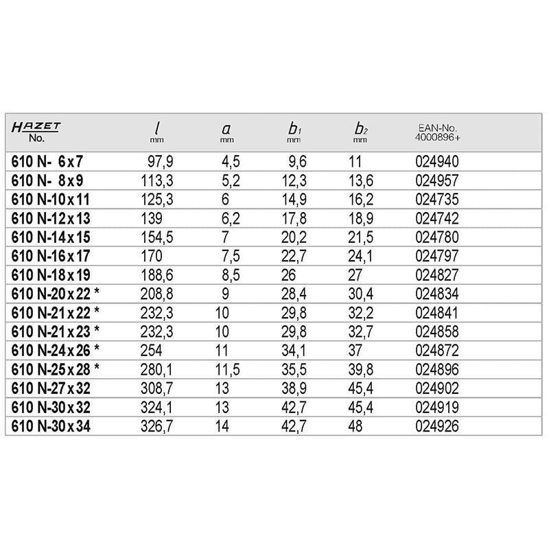 HAZET 610N-21×23 ダブルボックスエンドレンチ – HAZET Japan