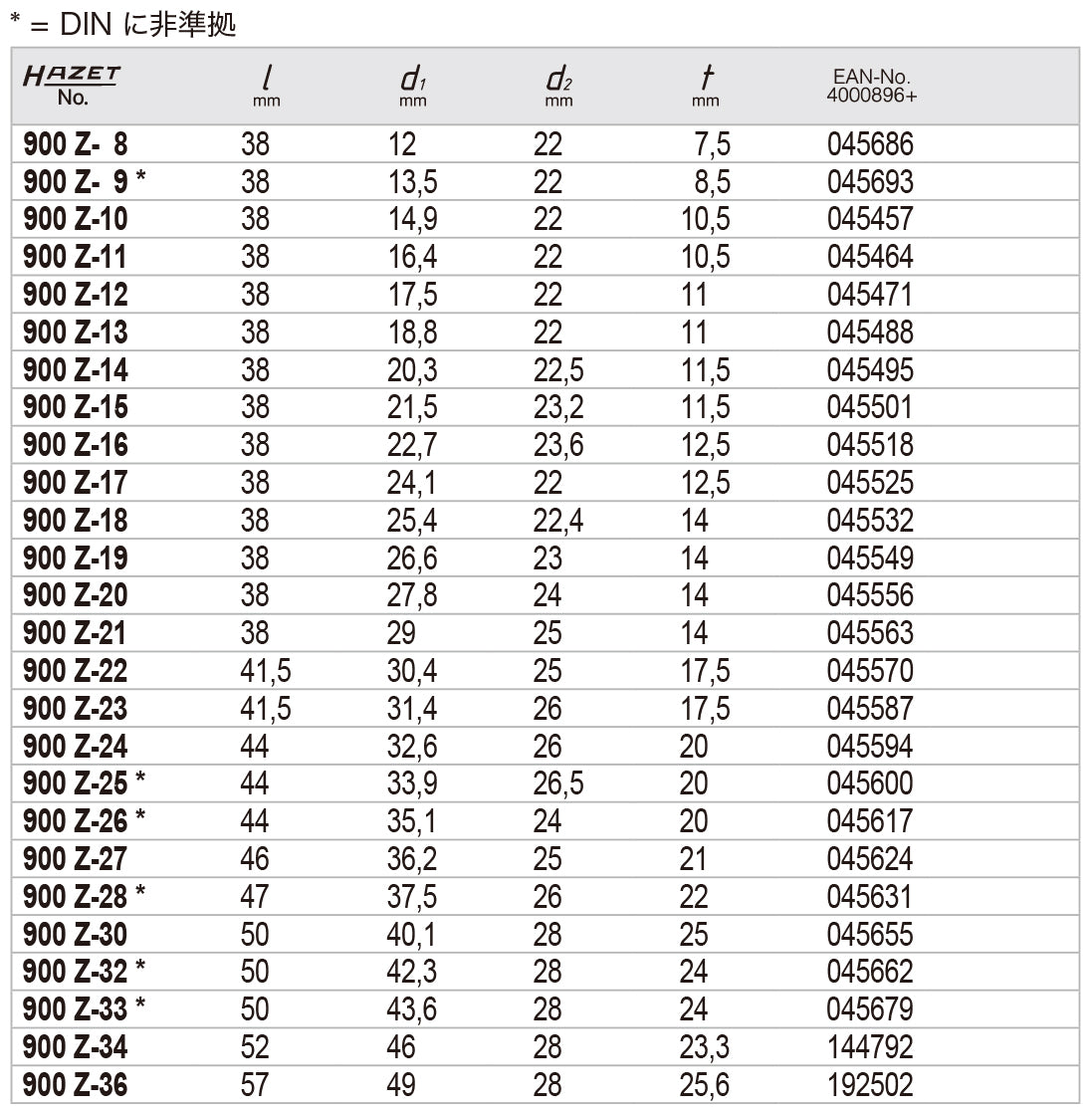 0243 1/2インチ ソケットレンチ – HAZET Japan